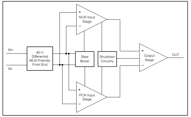 Blockdiagramm - Texas Instruments OPAx990-Q1 Stromsparende Operationsverstärker